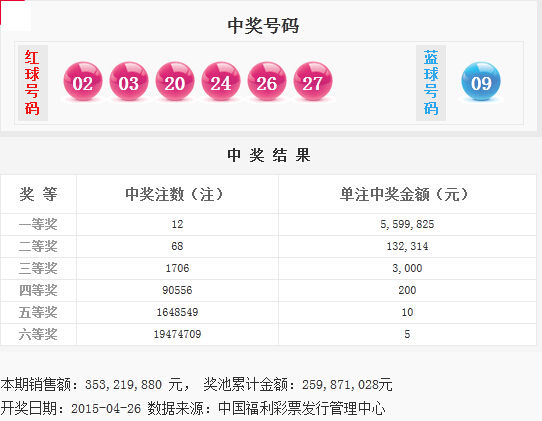揭秘今日彩票號碼，如何預測彩票開獎結(jié)果，揭秘彩票號碼預測技巧，如何預測彩票開獎結(jié)果？