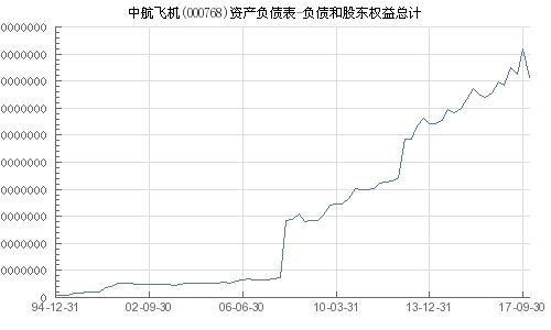 中航飛機股票（代碼，000768）深度解析，中航飛機股票（代碼，000768）全面深度解析