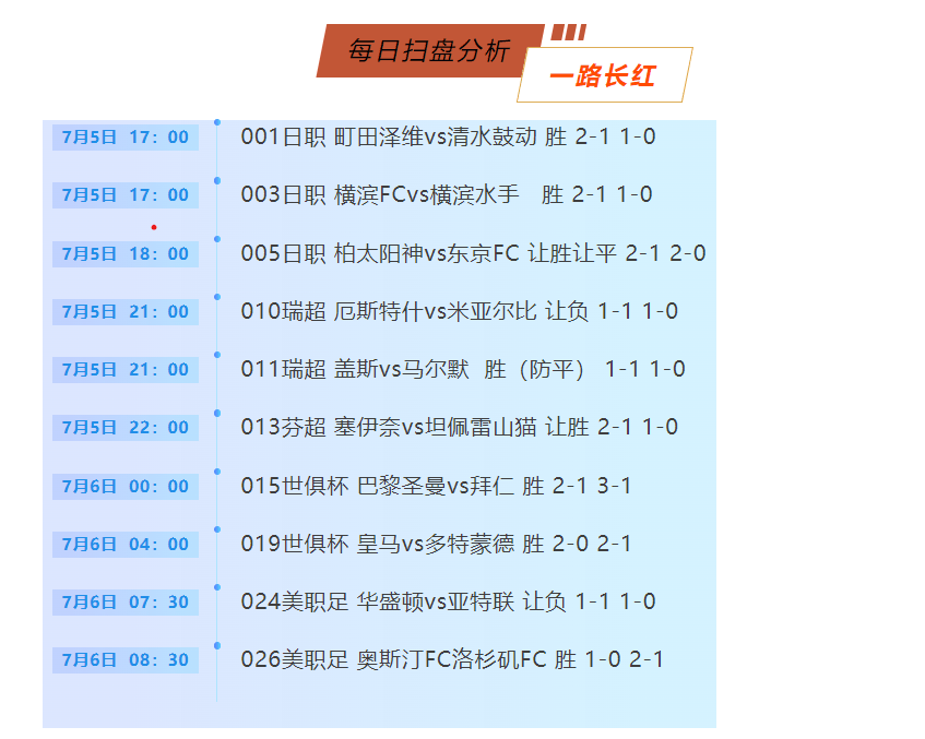 澳門2025全年資料