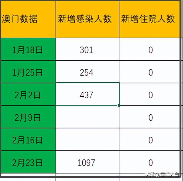 澳門最準(zhǔn)的數(shù)據(jù)免費(fèi)公開，探索真實(shí)有效的資源，澳門最準(zhǔn)數(shù)據(jù)公開探索，真實(shí)有效資源的免費(fèi)分享