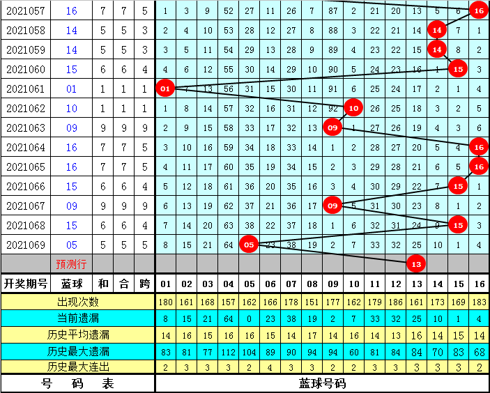 四肖八碼免費(fèi)公開(kāi)期期準(zhǔn)——揭秘準(zhǔn)確預(yù)測(cè)的秘密，揭秘四肖八碼期期準(zhǔn)確預(yù)測(cè)的秘密，免費(fèi)公開(kāi)資料大揭秘！