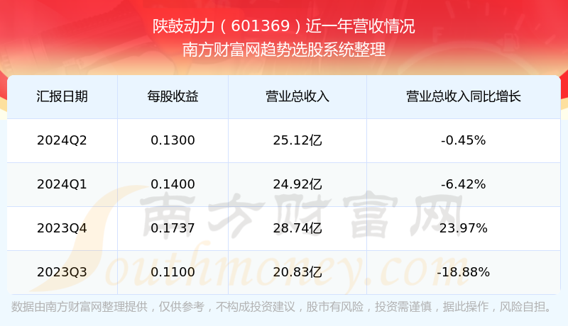 股票601369，深度解析與前景展望，股票601369深度解析與未來前景展望