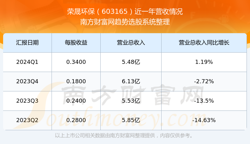關(guān)于股票603165的全方位解析，股票603165全方位深度解析