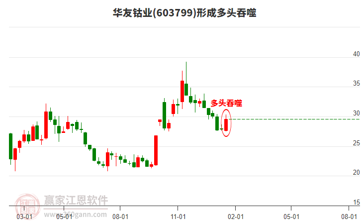 股票603799，深度解析與前景展望，股票603799深度解析與未來前景展望