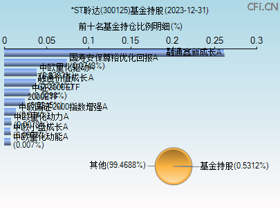 關(guān)于股票行情分析，探索300125股票的動態(tài)與前景展望，股票行情分析，探索300125股票動態(tài)與未來展望