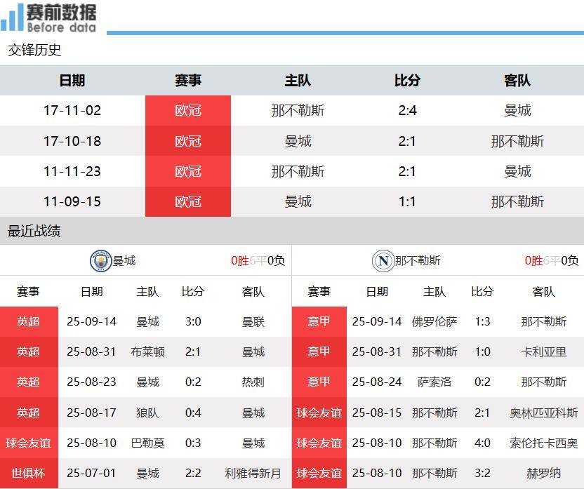 新澳門開獎(jiǎng)結(jié)果2023年（含）及未來(lái)開獎(jiǎng)記錄分析預(yù)測(cè)，澳門開獎(jiǎng)結(jié)果分析預(yù)測(cè)，2023年及未來(lái)開獎(jiǎng)記錄深度解析與預(yù)測(cè)