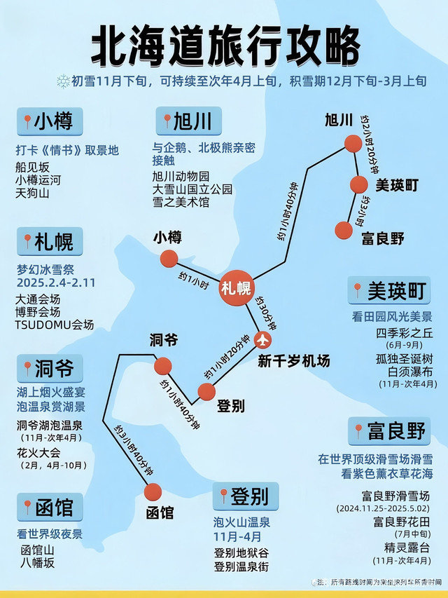 日本北海道旅游攻略，探索美麗的自然與文化遺產(chǎn)，日本北海道探索之旅，自然美景與文化遺產(chǎn)的完美結(jié)合