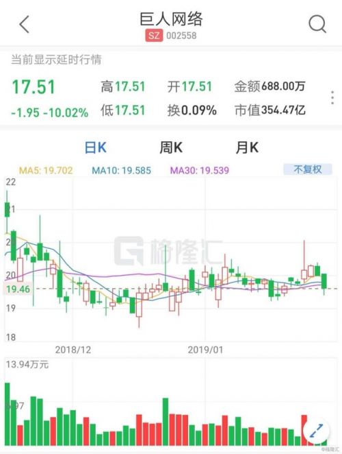 巨人網絡股票，投資潛力與市場前景分析，巨人網絡股票投資潛力與市場前景深度解析