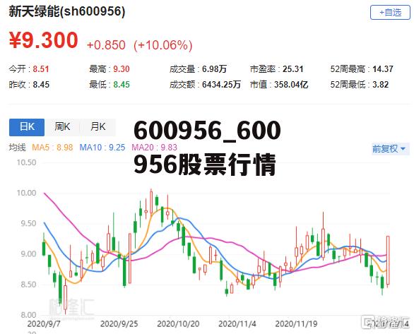 關(guān)于股票行情分析，600799股票走勢(shì)展望，股票行情分析，展望600799股票走勢(shì)
