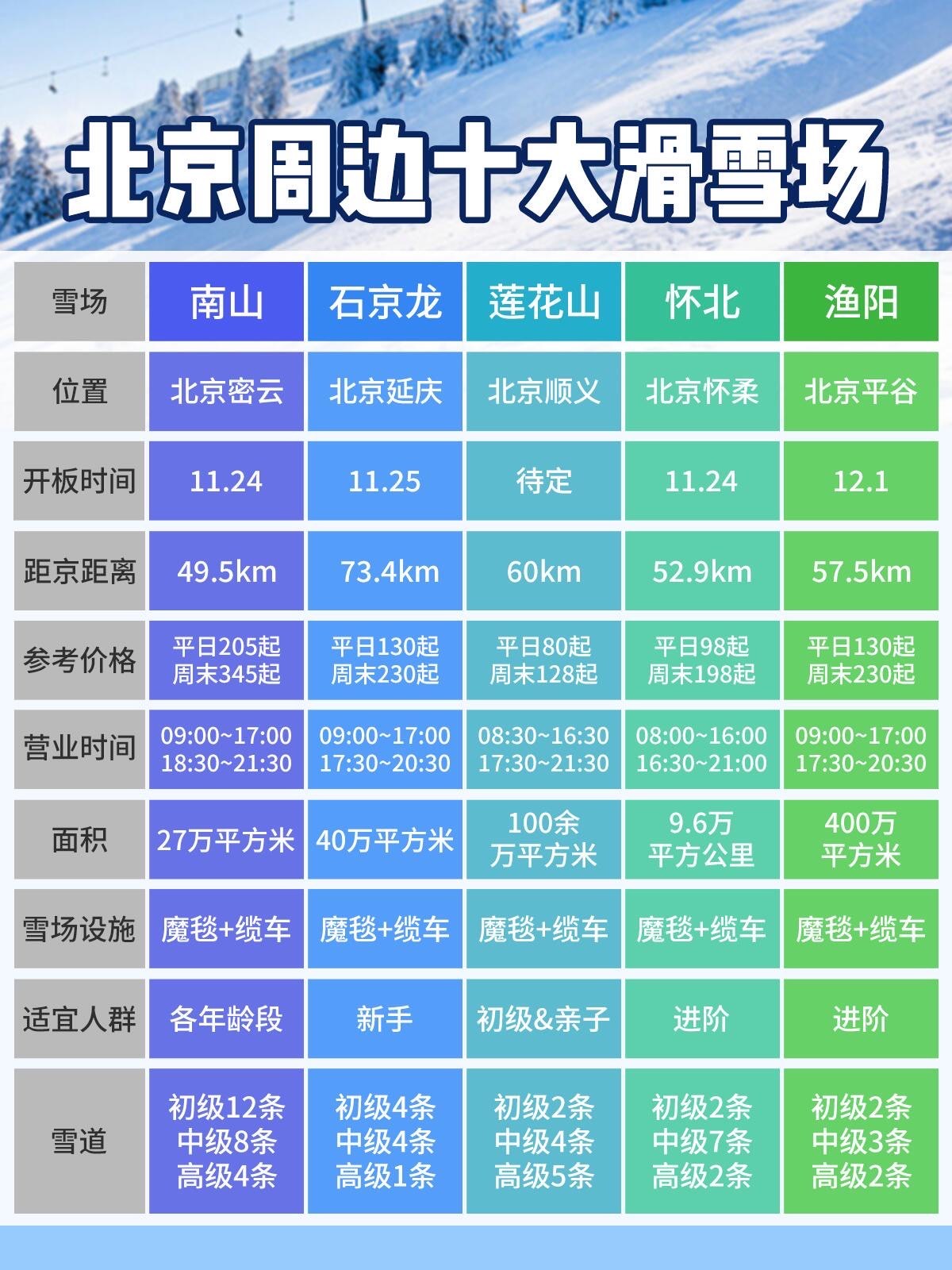 北京滑雪場(chǎng)排名前十名，探索冬季冰雪運(yùn)動(dòng)的極致體驗(yàn)，北京滑雪場(chǎng)排名TOP10，冬季冰雪運(yùn)動(dòng)極致體驗(yàn)探索