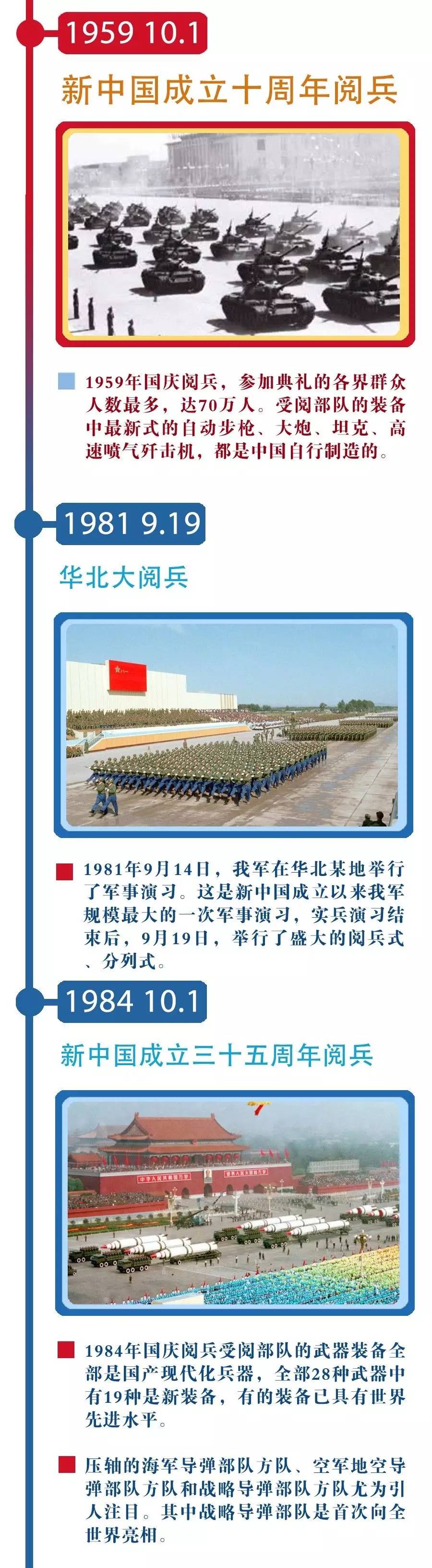 中國閱兵的年份一覽表，歷史回顧與意義解析，中國閱兵歷程，年份一覽、歷史回顧與意義深度解析