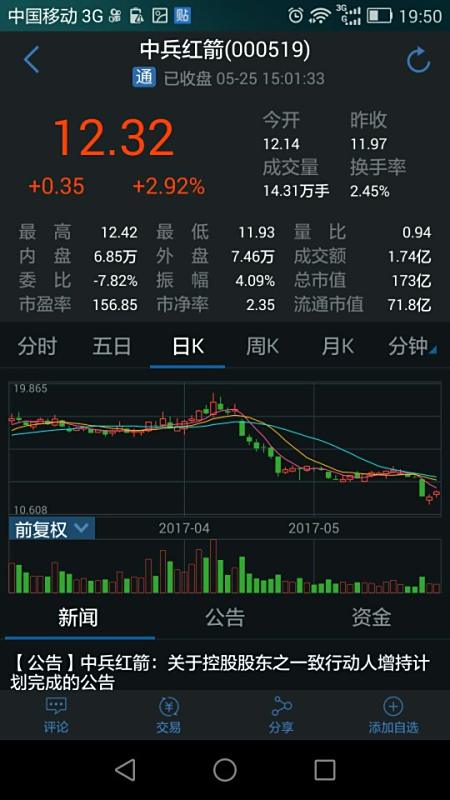 探索股海奧秘，聚焦000519股吧，股海奧秘揭秘，聚焦000519股吧探索之旅