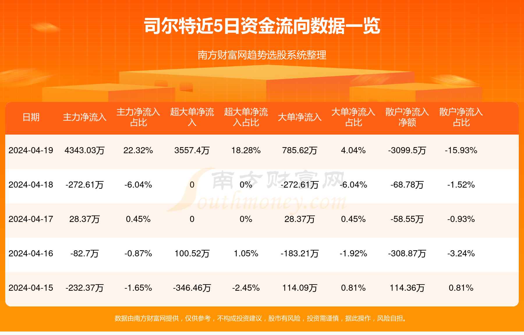 司爾特股吧，探索代碼002538背后的潛力與價值，司爾特股吧，揭秘代碼002538背后的潛力與價值探索