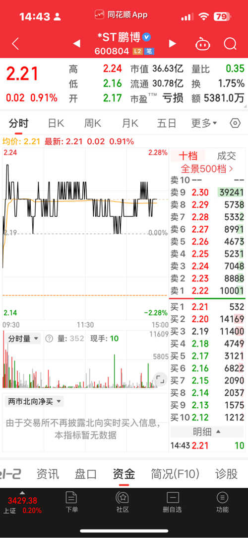 探索600804股吧，股市新動向與投資者熱議，探索股市新動向，600804股吧與投資者熱議