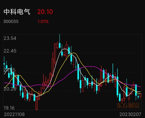深度解析，300035中科電氣股吧的獨(dú)特魅力和未來展望，中科電氣股吧的獨(dú)特魅力與未來展望深度解析