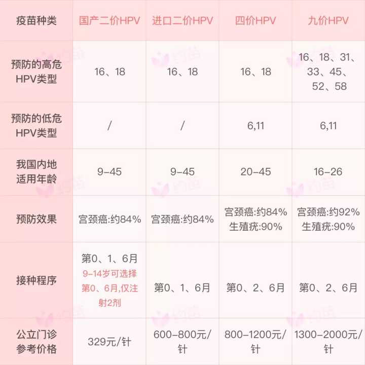 九價疫苗價格，一針多少錢？全面解析！，九價疫苗價格全面解析，一針究竟多少錢？