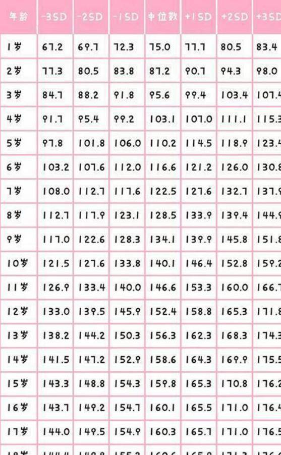 2023年最新發(fā)布，關(guān)于全球范圍內(nèi)1至18歲青少年的標(biāo)準(zhǔn)身高表，全球青少年標(biāo)準(zhǔn)身高表（最新發(fā)布，涵蓋全球范圍內(nèi)1至18歲青少年）