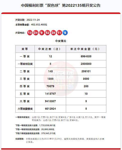澳門六和開獎號碼今晚開獎結果——全面解析與預測，澳門六和今晚開獎結果解析與預測