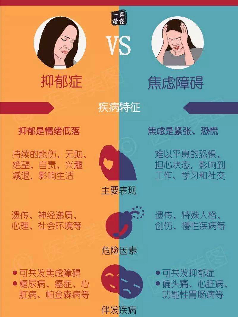 焦慮和抑郁哪個更可怕，深度解析心理困境的復雜性，深度解析，焦慮和抑郁的復雜性對比，哪個更可怕？