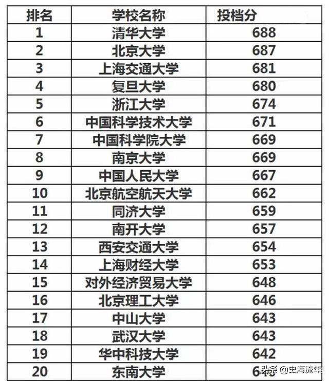 中國國防科技大學(xué)錄取分?jǐn)?shù)線解析，中國國防科技大學(xué)錄取分?jǐn)?shù)線詳解