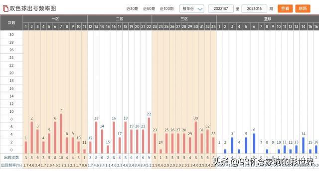 新澳門彩出號綜合走勢圖，深度分析與預(yù)測，澳門彩出號綜合走勢圖深度分析與預(yù)測報(bào)告