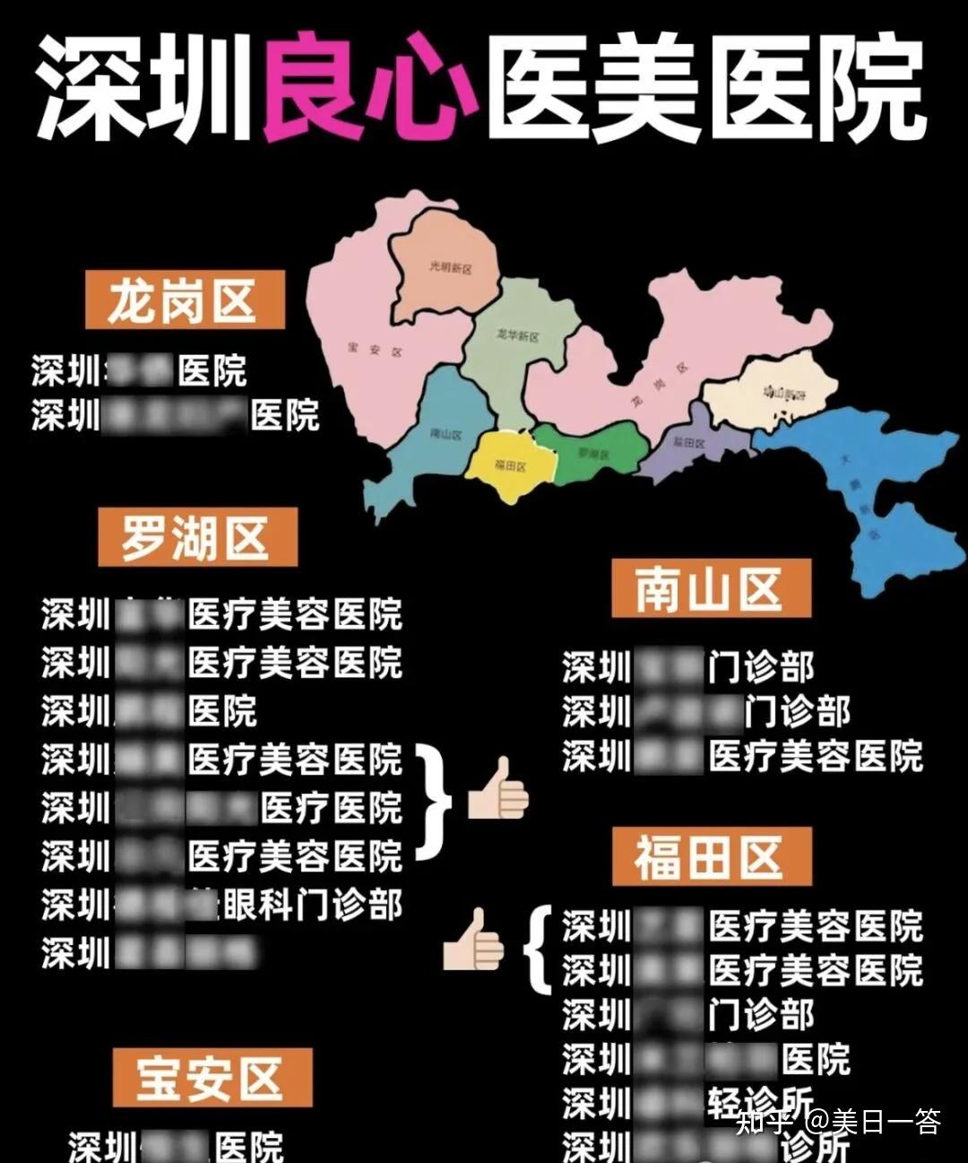深圳整形醫(yī)院排行榜，專業(yè)機構(gòu)一覽，深圳整形醫(yī)院排行榜，專業(yè)機構(gòu)全覽