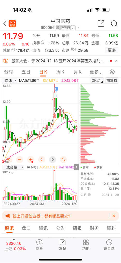 中國醫(yī)藥股市場現(xiàn)狀與發(fā)展趨勢分析，中國醫(yī)藥股市現(xiàn)狀與未來發(fā)展趨勢解析
