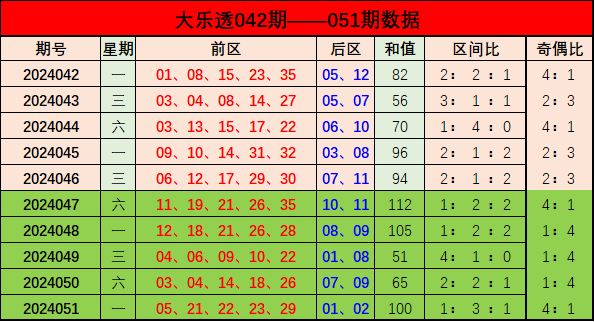 新奧門(mén)彩出號(hào)綜合走勢(shì)分析，新奧門(mén)彩出號(hào)綜合走勢(shì)解析