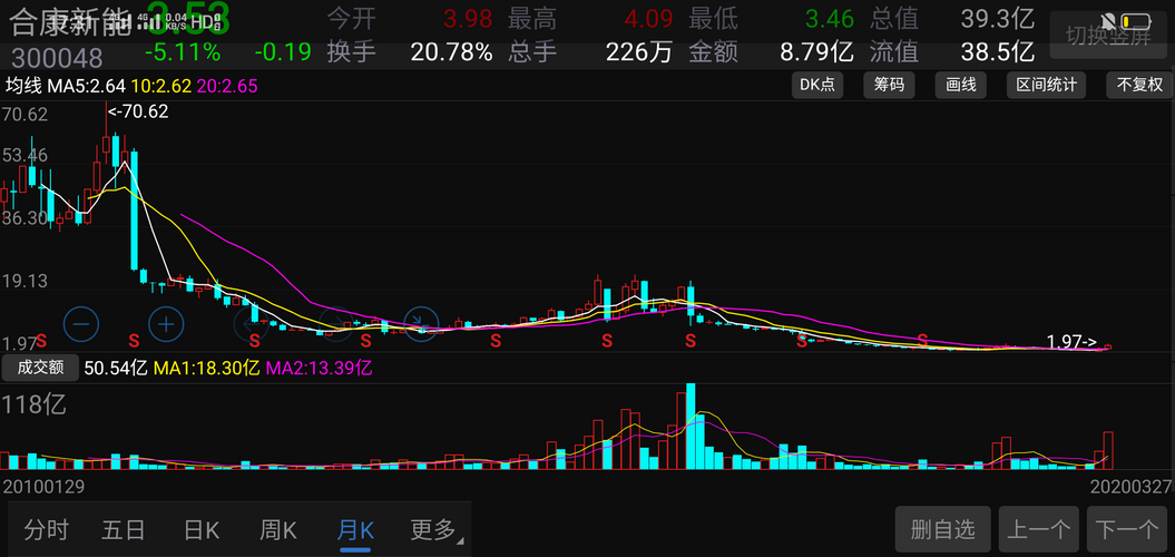 關于股票行情分析，探索300048股票的動態(tài)與前景展望，股票行情分析，探索300048股票動態(tài)與未來前景展望