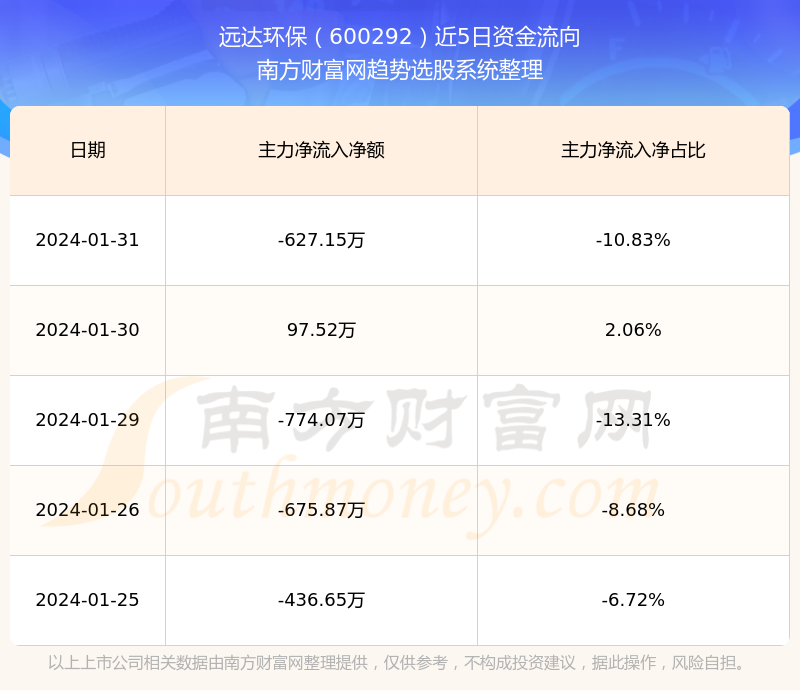 遠達環(huán)保（600292）股票，投資潛力與市場前景分析，遠達環(huán)保（600292）股票投資潛力與市場前景深度解析
