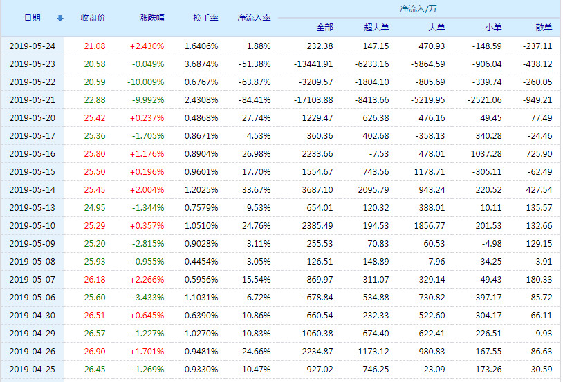 關(guān)于股票行情分析，探討代碼為002776的股票走勢，股票行情分析，代碼為002776的股票走勢探討