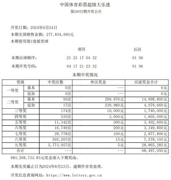 澳門六開獎結(jié)果記錄出爐，揭秘彩票背后的秘密，澳門六開獎結(jié)果記錄揭秘，彩票背后的秘密浮出水面
