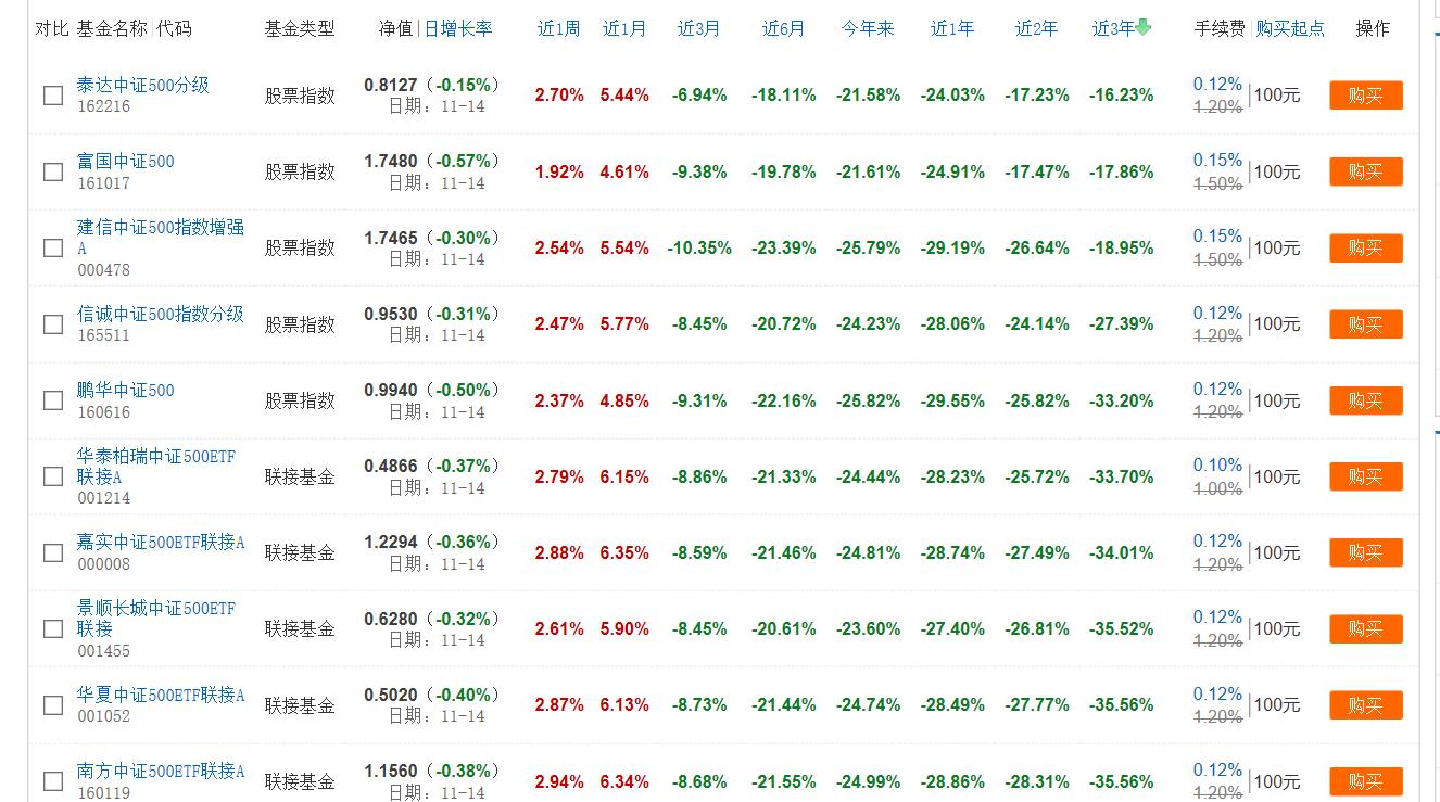 滬深300指數(shù)基金排名前十名——優(yōu)質(zhì)投資選擇參考，滬深300指數(shù)基金排名TOP10，優(yōu)質(zhì)投資選擇指南