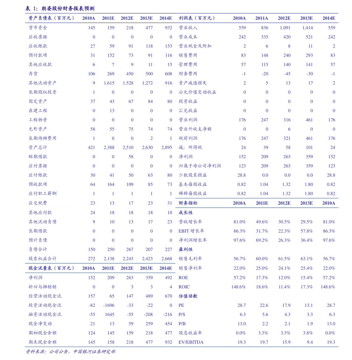 關(guān)于股票行情分析，002343股票走勢(shì)展望，股票行情分析，展望002343股票走勢(shì)前景