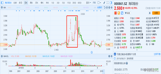 關(guān)于海印股份股票股吧的全面解析——深入了解000861股票，海印股份股票股吧全面解析，深度了解000861股票
