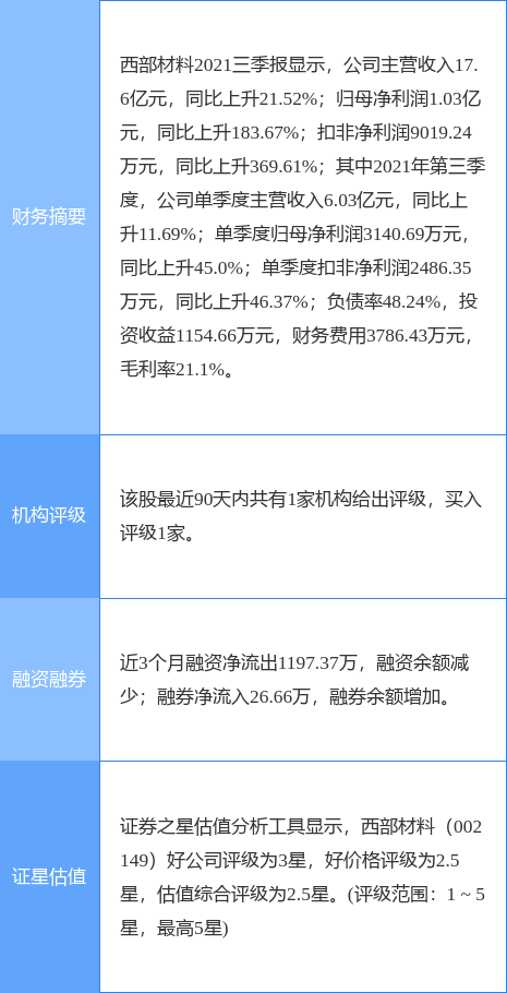 西部材料股票，投資潛力與前景展望，西部材料股票，投資潛力與未來(lái)前景展望