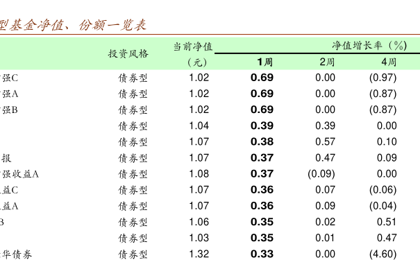 實(shí)時(shí)更新查詢今日最新凈值，掌握您的投資動態(tài)——關(guān)于001125基金凈值信息，掌握投資動態(tài)，今日最新凈值查詢關(guān)于001125基金信息