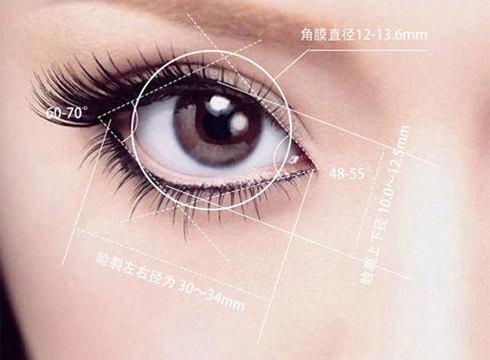 如何自己練出永久雙眼皮——全方位指南，全方位指南，如何自我訓(xùn)練出永久雙眼皮