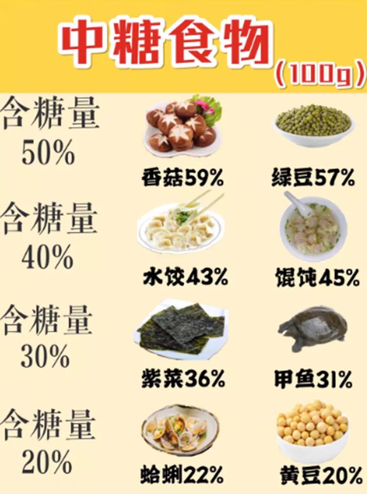 低糖食物一覽表，健康生活從飲食開始，健康生活從飲食開始，低糖食物一覽表