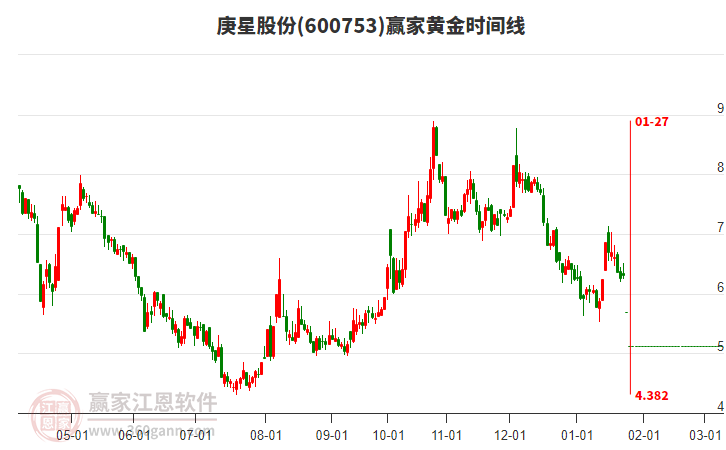 深度解析，關(guān)于600753股吧的全面解讀，關(guān)于股吧的全面解讀，深度解析600753股票走勢與策略