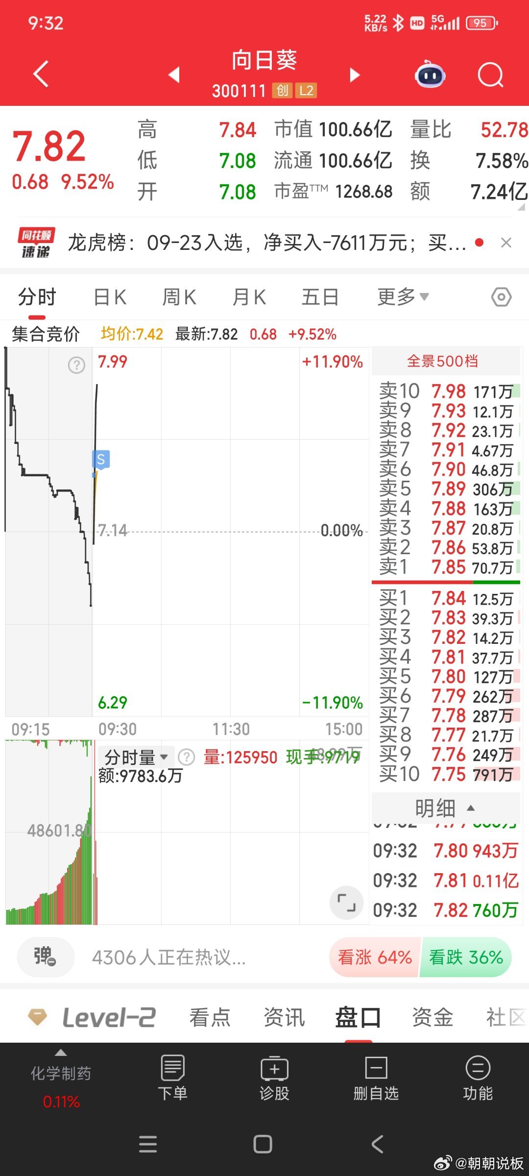 深度解析，300111股票行情及未來(lái)展望，深度解析，股票行情300111及未來(lái)展望分析