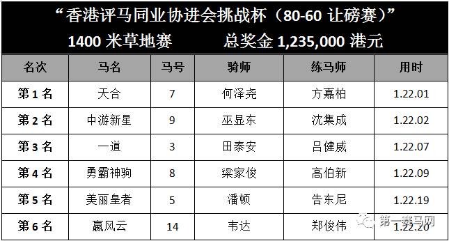 香港賽馬會(huì)，探索賽馬運(yùn)動(dòng)的魅力與傳奇數(shù)字7777788888，香港賽馬會(huì)，賽馬運(yùn)動(dòng)的魅力與傳奇數(shù)字7777788888探索