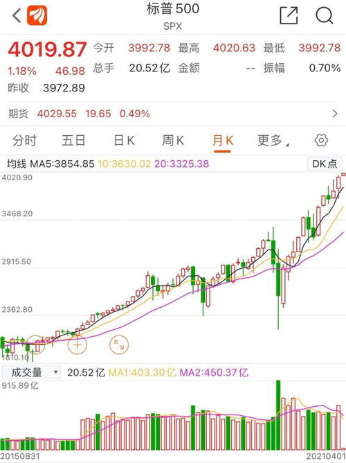 新澳門開獎歷史記錄走勢圖表，深度解析與前瞻性預(yù)測，澳門開獎歷史記錄走勢圖表深度解析及前瞻性預(yù)測