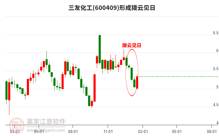 三友化工股票股吧，深度解析與前景展望，三友化工股票股吧深度解析及前景展望分析