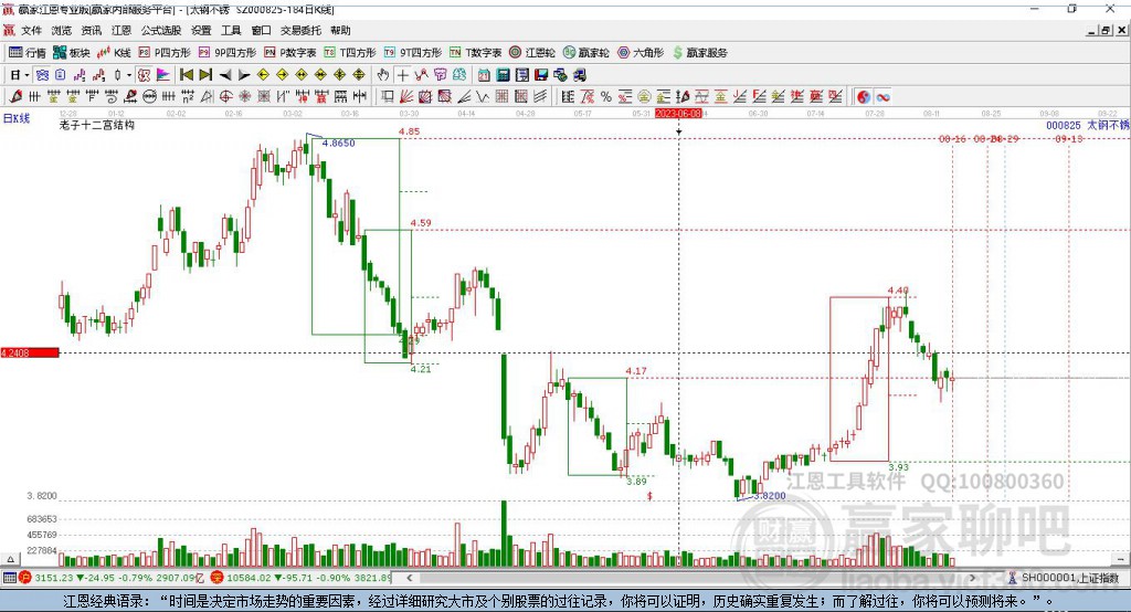 太鋼股票（代碼，SZSE 000825）深度解析與前景展望，太鋼股票（SZSE 000825）解析與前景展望，深度探究與預(yù)測(cè)