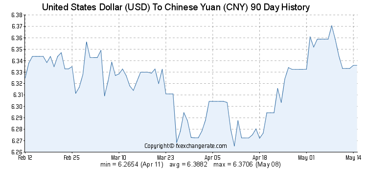 人民幣匯率美元走勢(shì)圖K線分析與展望，人民幣匯率美元走勢(shì)圖K線分析，現(xiàn)狀與展望