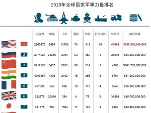 全球軍事實(shí)力排名，深度解析與對(duì)比，全球軍事實(shí)力深度解析與排名對(duì)比