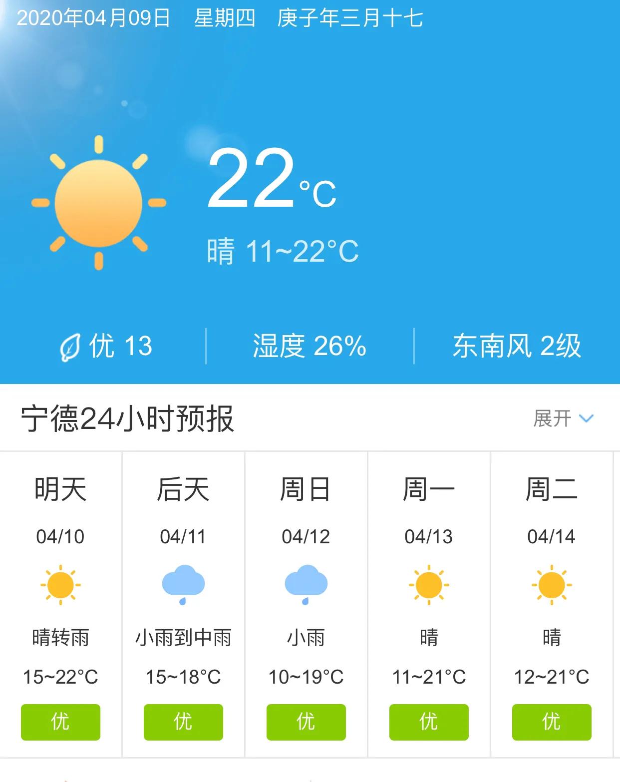 最新寧德天氣預報及氣象分析，寧德最新天氣預報與氣象分析概述