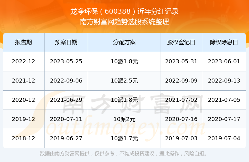 關(guān)于股票600388的全方位解析與前景展望，股票600388全方位解析與未來前景展望