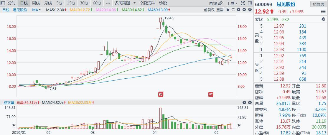探索300542新晨科技股吧的獨(dú)特魅力與未來(lái)展望，探索新晨科技股吧的獨(dú)特魅力與未來(lái)展望，聚焦300542股票分析